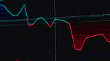 A digital financial chart shows a blue line dipping sharply below a dotted threshold and turning red.