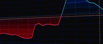 A dark computer screen displays a financial candlestick chart with a steep downward trend of red bars.