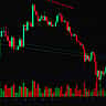 A digital stock market candlestick chart displaying sharp red downward trends on a dark background.